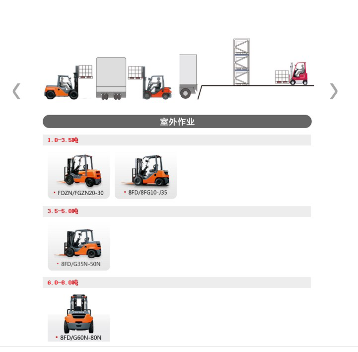 内燃叉车和电动叉车的技术参数对比